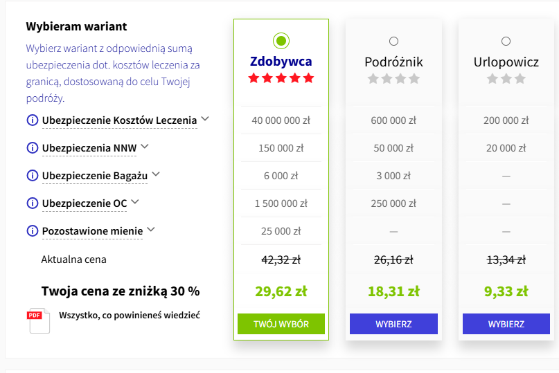 Ile kosztuje ubezpieczenie turystyczne - AXA