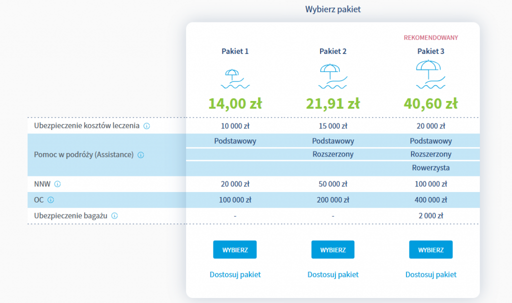 PZU WOJAŻER ubezpieczenie na wyjazd w Polsce